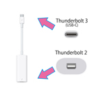 Thunderbolt3→2変換アダプタ